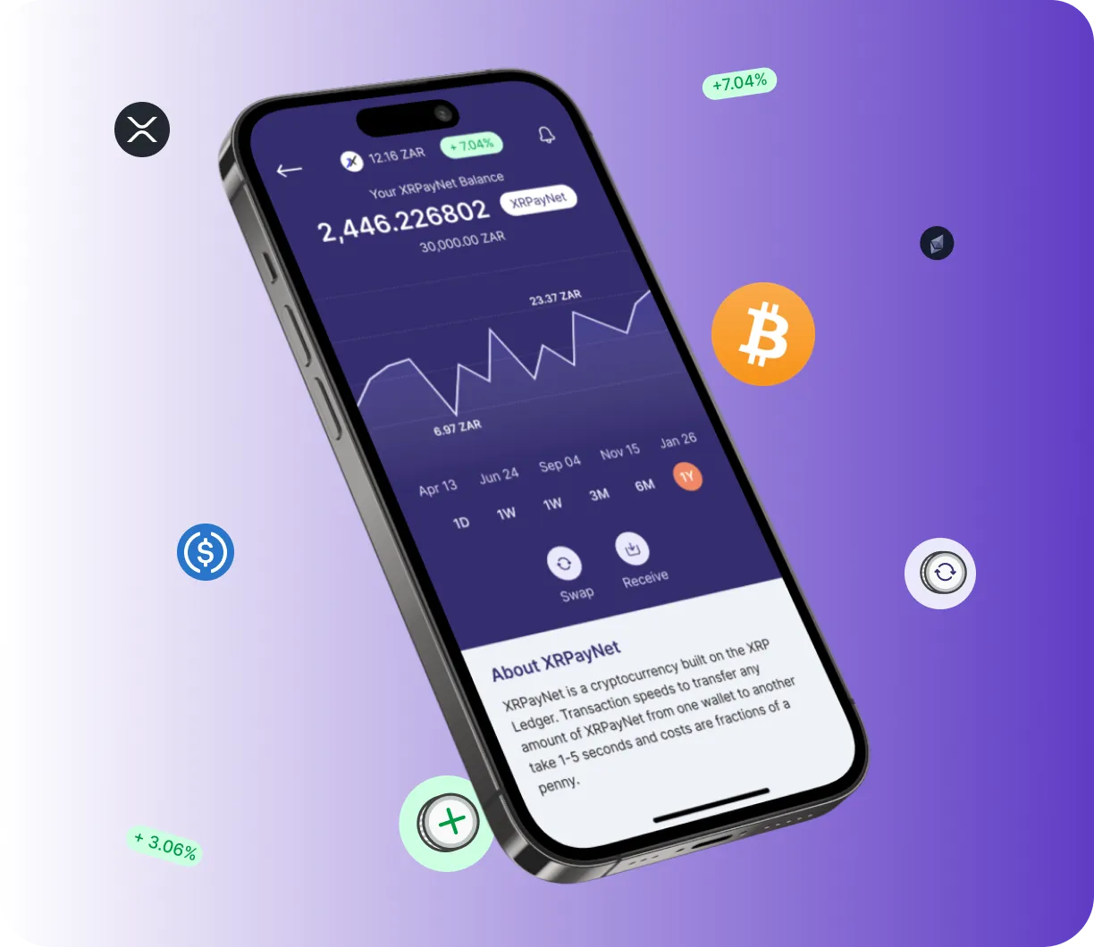 Swap Lasix 2.1 - O que é o Swap Lasix 2.1?